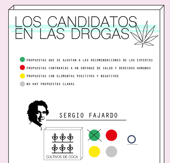 Test de drogas para los candidatos